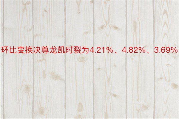 环比变换决尊龙凯时裂为4.21%、4.82%、3.69%